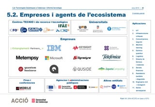 Les Tecnologies Quàntiques a Catalunya | Informe tecnològic Juny 2019 | 29
5.2. Empreses i agents de l’ecosistema
Centres TECNIO i de recerca i tecnològics
Empreses
Agències i administracions
públiques
Universitats
Fires i
conferències
Altres entitats
Il·lustratiu parcial
Font: EIC (DGI-ACCIÓ) en base a ICFO
Aplicacions
1. IoT
2. Infraestructures
crítiques
3. Comunicacions
segures
4. Machine
learning
5. Química
quàntica
6. Logística
7. Disseny de
fàrmacs
i materials
8. Serveis
financers
9. Assistència
sanitària
i diagnòstic
10. Enginyeria civil
i navegació
11. Sector
aeroespacial
 