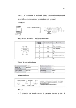 173

232C. De forma que el proyector pueda controlarse mediante un
ordenador personalque esté conectado a este conector.
Conexión

Asignación de clavijas y nombres de señales

Ajuste de comunicaciones

Formato básico

NOTA:
• El proyector no puede recibir el comando dentro de los 10

 