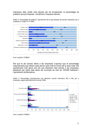 interactius dels nivells més elevats per tal d’augmentar el percentatge de
població que pot disposar, virtualment, d’aquests serveis.

Gràfic 2: Percentatge de població, l’ajuntament de la qual disposa de serveis interactius per a
ciutadans a nivells 3 o 4, 2008.


                Impostos i taxes                                   51%                                                        49%

               Recerca de treball                       36%                                                        64%

         Llicència d'obres majors        8%                                                           92%

        Llicència d'obres menors                       33%                                                        67%

            Atestats i denúncies                            38%                                                     62%

                     Biblioteques        7%                                                          93%

     Certificats d'empadronament                                        56%                                                     44%

                 Canvis d'adreça                             43%                                                         57%

          Matriculació en cursos                19%                                                         81%

 Participació ciutadana/consultes                                        59%                                                        41%

                                    0%          10%         20%          30%        40%         50%         60%         70%         80%      90%        100%

                                                              Població amb accés          Població sense accés




Font: Localret i FOBSIC



Pel que fa als serveis oferts a les empreses s’aprecia que el percentatge
d’ajuntaments que ofereix cada servei varia molt en funció de la seva mida. Els
ajuntaments més grans són els que ofereixen més serveis a les empreses,
destacant per sobre dels altres els municipis de més de 100.000 habitants i
l’ajuntament de Barcelona.


Gràfic 3: Percentatge d’ajuntaments que ofereixen serveis interactius (N3 o N4) per a
empreses, segons grandària del municipi, 2008.


                                       5%
                                    0%
            Contractació pública      3%
                                                            23%
                                                11%                                                                                 100%


                                       4%
                                    0%
Permisos qualitat mediambiental       3%
                                              8%                                                                                             < 10.000
                                                11%
                                    0%                                                                                                       10.000 - 20.000

                                         4%                                                                                                  20.000 - 50.000
                                    0%                                                                                                       50.000 - 100.000
                                         3%
       Registre noves empreses                        17%                                                                                    >100.000
                                    0%
                                    0%                                                                                                       Aj. Barcelona
                                         4%
                                           8%
                Taxa corporativa          6%
                                           8%
                                                            22%                                                                     100%


                                   0%         10%     20%         30%         40%   50%        60%         70%    80%         90%     100%




Font: Localret i FOBSIC




                                                                                                                                                             11
 