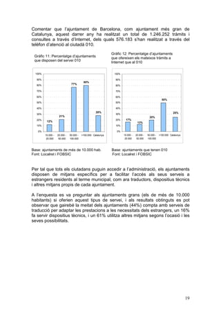 Comentar que l’ajuntament de Barcelona, com ajuntament més gran de
Catalunya, aquest darrer any ha realitzat un total de 1.246.252 tràmits i
consultes a través d’Internet, dels quals 576.183 s’han realitzat a través del
telèfon d’atenció al ciutadà 010.
                                                               Gràfic 12: Percentatge d’ajuntaments
 Gràfic 11: Percentatge d’ajuntaments                          que ofereixen els mateixos tràmits a
 que disposen del servei 010                                   Internet que al 010


  100%                                                          100%

  90%                                                            90%
                                           80%
  80%                           77%                              80%

  70%                                                            70%

  60%                                                            60%
                                                                                                          50%
  50%                                                            50%

  40%                                                            40%
                                                     28%                                                           25%
  30%                                                            30%
                     21%                                                                      20%
  20%                                                            20%     17%
          12%                                                                      13%
  10%                                                            10%

   0%                                                             0%
         10.000 -   20.000 -   50.000 -   >100.000 Catalunya           10.000 -   20.000 -   50.000 -   >100.000 Catalunya
          20.000     50.000    100.000                                  20.000     50.000    100.000



Base: ajuntaments de més de 10.000 hab.                        Base: ajuntaments que tenen 010
Font: Localret i FOBSIC                                        Font: Localret i FOBSIC



Per tal que tots els ciutadans puguin accedir a l’administració, els ajuntaments
disposen de mitjans específics per a facilitar l’accés als seus serveis a
estrangers residents al terme municipal, com ara traductors, dispositius tècnics
i altres mitjans propis de cada ajuntament.

A l’enquesta es va preguntar als ajuntaments grans (els de més de 10.000
habitants) si oferien aquest tipus de servei, i als resultats obtinguts es pot
observar que gairebé la meitat dels ajuntaments (44%) compta amb serveis de
traducció per adaptar les prestacions a les necessitats dels estrangers, un 16%
fa servir dispositius tècnics, i un 61% utilitza altres mitjans segons l’ocasió i les
seves possibilitats.




                                                                                                                             19
 