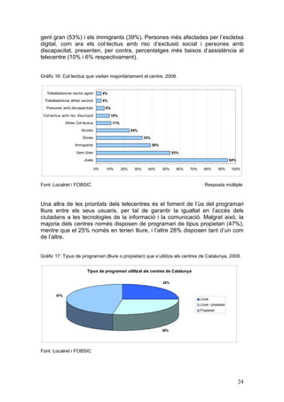 gent gran (53%) i els immigrants (39%). Persones més afectades per l’escletxa
digital, com ara els col·lectius amb risc d’exclusió social i persones amb
discapacitat, presenten, per contra, percentatges més baixos d’assistència al
telecentre (10% i 6% respectivament).


Gràfic 16: Col·lectius que visiten majoritàriament el centre, 2008.


   Treballadors/es sector agrari         4%
  Treballadors/es altres sectors         4%
   Persones amb discapacitats             6%

 Col·lectius amb risc d'exclusió              10%
               Altres Col·lectius              11%
                         Aturats                           24%
                          Dones                                   33%
                     Immigrants                                         39%

                      Gent Gran                                                     53%
                           Joves                                                                                       94%

                                    0%    10%        20%    30%    40%        50%    60%   70%     80%        90%      100%



Font: Localret i FOBSIC                                                                             Resposta múltiple



Una altra de les prioritats dels telecentres és el foment de l’ús del programari
lliure entre els seus usuaris, per tal de garantir la igualtat en l’accés dels
ciutadans a les tecnologies de la informació i la comunicació. Malgrat això, la
majoria dels centres només disposen de programari de tipus propietari (47%),
mentre que el 25% només en tenen lliure, i l’altre 28% disposen tant d’un com
de l’altre.


Gràfic 17: Tipus de programari (lliure o propietari) que s’utilitza als centres de Catalunya, 2008.


                             Tipus de programari utilitzat als centres de Catalunya

                                                                              25%


         47%
                                                                                                 Lliure
                                                                                                 Lliure i propietari
                                                                                                 Propietari




                                                                              28%




Font: Localret i FOBSIC




                                                                                                                             24
 