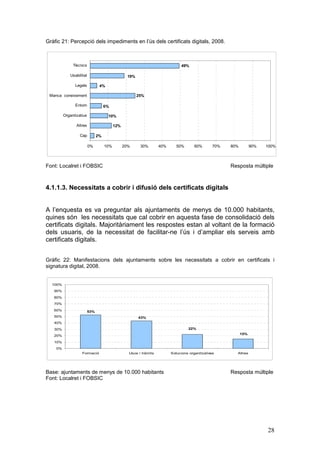 Gràfic 21: Percepció dels impediments en l’ús dels certificats digitals, 2008.



              Tècnics                                                         49%

            Usabilitat                            19%

               Legals           4%

 Manca coneixement                                      25%

               Entorn               6%

         Organitzatius               10%

                Altres                    12%

                  Cap          2%

                         0%         10%         20%      30%       40%      50%       60%       70%   80%         90%   100%




Font: Localret i FOBSIC                                                                               Resposta múltiple



4.1.1.3. Necessitats a cobrir i difusió dels certificats digitals


A l’enquesta es va preguntar als ajuntaments de menys de 10.000 habitants,
quines són les necessitats que cal cobrir en aquesta fase de consolidació dels
certificats digitals. Majoritàriament les respostes estan al voltant de la formació
dels usuaris, de la necessitat de facilitar-ne l’ús i d’ampliar els serveis amb
certificats digitals.


Gràfic 22: Manifestacions dels ajuntaments sobre les necessitats a cobrir en certificats i
signatura digital, 2008.


  100%
   90%
   80%
   70%
   60%                   53%
   50%                                                  43%
   40%
   30%                                                                            22%
                                                                                                            15%
   20%
   10%
    0%
                   Formació                       Usos i tràmits         Solucions organitzatives       Altres




Base: ajuntaments de menys de 10.000 habitants                                                        Resposta múltiple
Font: Localret i FOBSIC




                                                                                                                        28
 