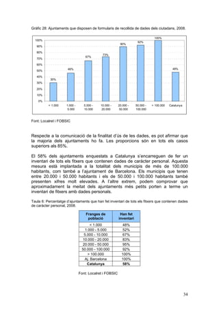 Gràfic 28: Ajuntaments que disposen de formularis de recollida de dades dels ciutadans, 2008.

                                                                                 100%
  100%
                                                                      92%
                                                          90%
   90%

   80%
                                             73%
                                   67%
   70%

   60%
                      46%                                                                     48%
   50%

   40%
           30%
   30%

   20%

   10%

    0%
          < 1.000    1.000 -      5.000 -   10.000 -     20.000 -    50.000 -   > 100.000   Catalunya
                      5.000       10.000     20.000       50.000     100.000



Font: Localret i FOBSIC



Respecte a la comunicació de la finalitat d’ús de les dades, es pot afirmar que
la majoria dels ajuntaments ho fa. Les proporcions són en tots els casos
superiors als 85%.

El 58% dels ajuntaments enquestats a Catalunya s’encarreguen de fer un
inventari de tots els fitxers que contenen dades de caràcter personal. Aquesta
mesura està implantada a la totalitat dels municipis de més de 100.000
habitants, com també a l’ajuntament de Barcelona. Els municipis que tenen
entre 20.000 i 50.000 habitants i els de 50.000 i 100.000 habitants també
presenten xifres molt elevades. A l’altre extrem, podem comprovar que
aproximadament la meitat dels ajuntaments més petits porten a terme un
inventari de fitxers amb dades personals.

Taula 6: Percentatge d’ajuntaments que han fet inventari de tots els fitxers que contenen dades
de caràcter personal, 2008.

                                   Franges de             Han fet
                                    població             inventari
                                    < 1.000                48%
                                 1.000 - 5.000             52%
                                 5.000 - 10.000             67%
                                10.000 - 20.000             83%
                                20.000 - 50.000             95%
                                50.000 - 100.000           92%
                                   > 100.000               100%
                                 Aj. Barcelona             100%
                                   Catalunya               58%

                               Font: Localret i FOBSIC




                                                                                                        34
 