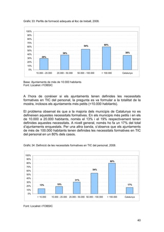 Gràfic 33: Perfils de formació adequats al lloc de treball, 2008.


  100%
   90%
   80%
   70%
                                                      54%                  60%
   60%
   50%
                                   38%                                                     38%
   40%
   30%         29%

   20%
   10%
    0%
          10.000 - 20.000    20.000 - 50.000    50.000 - 100.000      > 100.000          Catalunya



Base: Ajuntaments de més de 10.000 habitants
Font: Localret i FOBSIC



A l’hora de conèixer si els ajuntaments tenen definides les necessitats
formatives en TIC del personal, la pregunta es va formular a la totalitat de la
mostra, inclosos els ajuntaments més petits (<10.000 habitants).

El problema observat és que a la majoria dels municipis de Catalunya no es
defineixen aquestes necessitats formatives. En els municipis més petits i en els
de 10.000 a 20.000 habitants, només el 13% i el 19% respectivament tenen
definides aquestes necessitats. A nivell general, només ho fa un 17% del total
d’ajuntaments enquestats. Per una altra banda, s’observa que els ajuntaments
de més de 100.000 habitants tenen definides les necessitats formatives en TIC
del personal en un 80% dels casos.


Gràfic 34: Definició de les necessitats formatives en TIC del personal, 2008.


 100%
  90%
                                                                                 80%
  80%
  70%
                                                              54%
  60%
  50%
  40%
                                               31%
  30%
             13%             19%                                                             17%
  20%
  10%
   0%
           < 10.000     10.000 - 20.000 20.000 - 50.000 50.000 - 100.000     > 100.000     Catalunya



Font: Localret i FOBSIC




                                                                                                       40
 