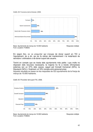 Gràfic 39: Funcions de la Intranet, 2008.




                         Formació        2%



          Gestió Coneixement                        12%



 Gestió dels Processos interns                             18%



 Informació/Gestió Documental                                                                                             94%


                                    0%        10%         20%    30%        40%    50%     60%       70%     80%    90%    100%



Base: Ajuntaments de menys de 10.000 habitants                                                              Resposta múltiple
Font: Localret i FOBSIC



En segon lloc, es va preguntar qui s’ocupa de donar suport en TIC a
l’ajuntament, és a dir, qui es fa càrrec del manteniment i la instal·lació de
servidors i ordinadors o de donar suport als usuaris.

Tenint en compte que es tracta dels ajuntaments més petits i que molts no
disposen dels recursos necessaris, la majoria ho fa a través d’Empreses
externes (en un 57% dels casos), seguit pel Consell Comarcal (40%), la
Diputació (34%) i, finalment, el 19% compta amb personal propi.
Aquests resultats es basen en les respostes de 523 ajuntaments de la franja de
menys de 10.000 habitants.


Gràfic 40: Proveïdor del suport TIC, 2008.




 Empresa Externa                                                                         57%



 Consell Comarcal                                                     40%



        Diputació                                               34%



   Personal Propi                             19%


                    0%       10%          20%         30%        40%         50%     60%       70%         80%     90%    100%



Base: Ajuntaments de menys de 10.000 habitants                                                              Resposta múltiple
Font: Localret i FOBSIC




                                                                                                                                45
 