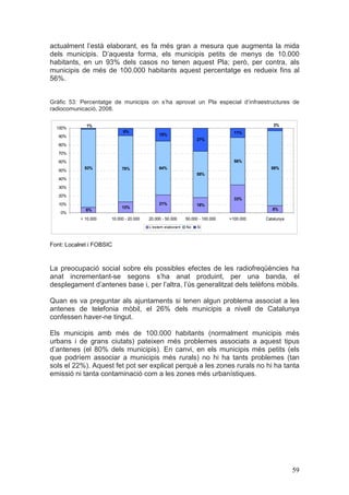 actualment l’està elaborant, es fa més gran a mesura que augmenta la mida
dels municipis. D’aquesta forma, els municipis petits de menys de 10.000
habitants, en un 93% dels casos no tenen aquest Pla; però, per contra, als
municipis de més de 100.000 habitants aquest percentatge es redueix fins al
56%.


Gràfic 53: Percentatge de municipis on s’ha aprovat un Pla especial d’infraestructures de
radiocomunicació, 2008.

             1%                                                                              3%
  100%
                            9%                                                   11%
   90%                                       15%
                                                                 27%
   80%

   70%
   60%                                                                           56%
             93%           78%               64%                                            88%
   50%
                                                                 55%
   40%

   30%

   20%
                                                                                 33%
   10%                                       21%                 18%
                           13%                                                               8%
             6%
    0%
           < 10.000   10.000 - 20.000   20.000 - 50.000     50.000 - 100.000   >100.000   Catalunya
                                        L'estem elaborant   No    Si



Font: Localret i FOBSIC



La preocupació social sobre els possibles efectes de les radiofreqüències ha
anat incrementant-se segons s’ha anat produint, per una banda, el
desplegament d’antenes base i, per l’altra, l’ús generalitzat dels telèfons mòbils.

Quan es va preguntar als ajuntaments si tenen algun problema associat a les
antenes de telefonia mòbil, el 26% dels municipis a nivell de Catalunya
confessen haver-ne tingut.

Els municipis amb més de 100.000 habitants (normalment municipis més
urbans i de grans ciutats) pateixen més problemes associats a aquest tipus
d’antenes (el 80% dels municipis). En canvi, en els municipis més petits (els
que podríem associar a municipis més rurals) no hi ha tants problemes (tan
sols el 22%). Aquest fet pot ser explicat perquè a les zones rurals no hi ha tanta
emissió ni tanta contaminació com a les zones més urbanístiques.




                                                                                                      59
 
