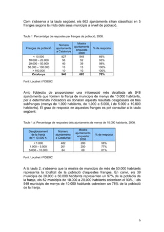 Com s’observa a la taula següent, els 662 ajuntaments s’han classificat en 5
franges segons la mida dels seus municipis a nivell de població.


Taula 1: Percentatge de respostes per franges de població, 2008.

                                           Mostra
                            Número
                                        ajuntaments
  Franges de població     ajuntaments                  % de resposta
                                          enquesta
                          a Catalunya
                                            2008
       < 10.000               827            548           66%
    10.000 – 20.000            56             52            93%
    20.000 – 50.000            40             39            98%
   50.000 – 100.000            13             13           100%
       > 100.000               10             10           100%
      Catalunya               946            662           70%

Font: Localret i FOBSIC



Amb l’objectiu de proporcionar una informació més detallada als 548
ajuntaments que formen la franja de municipis de menys de 10.000 habitants,
per a determinats indicadors es donaran aquests resultats desglossats en tres
subfranges (menys de 1.000 habitants, de 1.000 a 5.000, i de 5.000 a 10.000
habitants). El grau de resposta en aquestes franges es pot consultar a la taula
següent:


Taula 1.a: Percentatge de respostes dels ajuntaments de menys de 10.000 habitants, 2008.

                                            Mostra
    Desglossament           Número
                                         ajuntaments
     de la franja         ajuntaments                    % de resposta
                                           enquesta
    de < 10.000 h.        a Catalunya
                                             2008
       < 1.000               482              280             58%
    1.000 – 5.000            261              200             77%
    5.000 – 10.000            84               68             81%

Font: Localret i FOBSIC



A la taula 2, s’observa que la mostra de municipis de més de 50.000 habitants
representa la totalitat de la població d’aquestes franges. En canvi, els 39
municipis de 20.000 a 50.000 habitants representen un 97% de la població de
la franja, els 52 municipis de 10.000 a 20.000 habitants cobreixen el 93%, i els
548 municipis de menys de 10.000 habitants cobreixen un 78% de la població
de la franja.




                                                                                           6
 