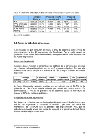Taula A-1: Habitants amb cobertura dels serveis de comunicacions. Segons Cens 2006.

                             Població          Població coberta      Població
                             Coberta             parcialment        no coberta
BA                       6.929.336     99,3%    36.507    0,5%    15.803    0,2%
TVC analògica            6.958.971     99,7%    15.588    0,2%     7.087    0,1%
TDT-TVC1                 6.892.357     98,7%    38.630    0,6%    50.659    0,7%
CAT Ràdio                6.808.639     97,5%    76.711    1,1%    94.495    1,4%
TM112                    6.973.051     99,9%      --        --    8.595     0,1%

Font: STSI i FOBSIC



6.2. Taules de cobertura per comarca


A continuació es pot consultar, al detall, el grau de cobertura dels serveis de
comunicacions a les 41 comarques de Catalunya. Per a cada servei es
presenten dues taules: la taula de cobertura de població i la taula de cobertura
de nuclis de població.

Cobertura de població:

Aquestes taules mostren el percentatge de població de la comarca que disposa
de cobertura del servei analitzat, segons els 3 graus de cobertura. Així, per a la
cobertura de banda ampla a la comarca de l’Alt Camp s’obtenen les dades
següents:

              Població        % població   Cobert      % població       No   % població
                    24
Comarca        2006    Cobert  coberta   parcialment coberta parcial. cobert no coberta
Alt Camp       38.663 38.116    98,6%         6           0,0%         541      1,4%

A l’hora d’interpretar aquests resultats es pot afirmar que el 98,6% de la
població de l’Alt Camp queda coberta pel servei de banda ampla. En
contraposició, l’1,4% de la població no té cobertura (quan la cobertura és
inferior al 50% del nuclis de població).

Cobertura per nuclis de població:

Les taules de cobertura per nuclis de població posen en evidència l’esforç que
cal fer per augmentar la cobertura al territori i, per tant, per reduir les
mancances de cobertura que la població pot experimentar. Així, per la
cobertura de banda ampla per nuclis de població a la comarca de l’Alt Camp
s’observen els següents resultats:




24
     Dades del cens de 2006 de l’Idescat


                                                                                      65
 