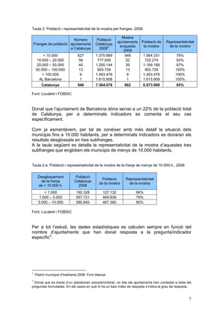 Taula 2: Població i representativitat de la mostra per franges, 2008.

                                                             Mostra
                          Número           Població
                                                          ajuntaments   Població de     Representativitat
    Franges de població ajuntaments        Catalunya
                                                 2          enquesta     la mostra       de la mostra
                        a Catalunya         2008
                                                              2008
         < 10.000               827         1.370.889          548       1.064.331            78%
      10.000 – 20.000           56           777.930           52         725.274              93%
      20.000 – 50.000           40          1.200.144          39        1.169.188            97%
     50.000 – 100.000           13           905.729           13         905.729             100%
         > 100.000               9          1.493.478           9        1.493.478            100%
       Aj. Barcelona             1          1.615.908           1        1.615.908            100%
        Catalunya               946         7.364.078        662         6.973.908             95%

Font: Localret i FOBSIC



Donat que l’ajuntament de Barcelona dóna servei a un 22% de la població total
de Catalunya, per a determinats indicadors es comenta el seu cas
específicament.

Com ja esmentàvem, per tal de conèixer amb més detall la situació dels
municipis fins a 10.000 habitants, per a determinats indicadors es donaran els
resultats desglossats en tres subfranges.
A la taula següent es detalla la representativitat de la mostra d’aquestes tres
subfranges que engloben els municipis de menys de 10.000 habitants.


Taula 2.a: Població i representativitat de la mostra de la franja de menys de 10.000 h., 2008.


      Desglossament          Població
                                                Població      Representativitat
       de la franja          Catalunya
                                              de la mostra     de la mostra
      de < 10.000 h.           2008
         < 1.000               192.328          127.132             66%
      1.000 – 5.000            597.721          469.839             79%
      5.000 – 10.000           580.840          467.360             80%

Font: Localret i FOBSIC



Per a tot l’estudi, les dades estadístiques es calculen sempre en funció del
nombre d’ajuntaments que han donat resposta a la pregunta/indicador
específic3.




2
    Padró municipal d’habitants 2008. Font Idescat.
3
  Donat que es tracta d’un qüestionari autoadministrat, no tots els ajuntaments han contestat a totes les
preguntes formulades. En els casos en què hi ha un baix índex de resposta s’indica el grau de resposta.


                                                                                                       7
 