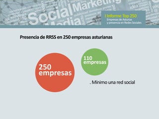 EmpresasdeAsturias
ypresenciaenRedesSociales
IInforme Top250
250
empresas
110
empresas
PresenciadeRRSSen250empresasasturia...