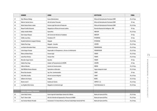73
CONFERENCIAPORLATRANSPARENCIA
47 UberVillamar Hidalgo. Asesor Administrativo Oficina de Normalización Previsional (ONP) 29 y 30 Sep
48 Roberto Sánchez Grecco Jefe de Asuntos Procesales Oficina de Normalización Previsional (ONP) 29-Sep
49 NorkaTatiana Álvarez Lobato Asesora Legal Dirección de Producción Oficina de Normalización Previsional (ONP) 29 y 30 Sep
50 Manuel Sevilla Echevarría Abogada de la Oficina de Asesoria Jurídica Dirreción Nacional de Inteligencia- DINI 29-Sep
51 Gladys Zevallos Robles Especialista INDECOPI 29 y 30 Sep
52 Karin SalazarVásquez Jefe Servicio de Atención al Ciudadano INDECOPI 29-Sep
53 Teófilo Casas Rivas Presidente CETI PETROPERU 29-Sep
54 Elizabeth Katherine Cavagneri Otiniano Abogada PETROPERU 29 y 30 Sep
55 Fabiola Pozo Zerga Abogado - Consultor COFOPRI 29 y 30 Sep
56 Luis Martín Bermúdez Peláez Analista de procesos PROINVERSION 29 y 30 Sep
57 CarlosVargas Ocampo Responsable deTransparencia y Acceso a la Información PROINVERSION 29 y 30 Sep
58 Rebeca Arellano Rivera Asesora legal FONAFE 29 y 30 Sep
59 Juana RosaTerrozas Terrazos Pave FONAFE 29 y 30 Sep
60 Mercedes Auqui Cáceres Ejecutivo FONAFE 29-Sep
61 Fabiola Pozo Zerga Unidad de Planeamiento de COFOPRI COFOPRI 29-Sep
62 Gilberto Miranda Gerente de Comunicaciones INRENA 29 y 30 Sep
63 AbelWilfredoVivanco Munaico Especialista en Mercadeo Seguro Integral de Salud 29 y 30 Sep
64 Renzo Díaz Gonzales Sup. Prov. Constitucionales SUNAT 29-Sep
65 SilviaVélez Zevallos Jefe de Sección de Registro SUNAT 29 y 30 Sep
66 EdilbertoTerri Ramos Abogado RENIEC 29 y 30 Sep
67 Marino Leiva P. Analista de Sistema SERPOST. S.A. 29 y 30 Sep
68 Luz Angélica Dietz Acosta Abogado en la Gerencial Legal Fonfo Mivivienda S.A. 29 y 30 Sep
FUERZAS ARMADASY POLICIALES
69 Carlos Huby Cisneros Asesor legal del Estado Mayor General de la Marina Marina de Guerra del Peru 29 y 30 Sep
70 Paul E. Köster Salini Jefe de la División de Organización y Procesos de EMGM Marina de Guerra del Peru 29 y 30 Sep
71 Jose Estevan Olivares Preciado Funcionario (F-4) Asesor Normas y Procesos Estado Mayor General del Perú Marina de Guerra del Peru 29 y 30 Sep
NOMBRE CARGO INSTITUCION FIRMA
 