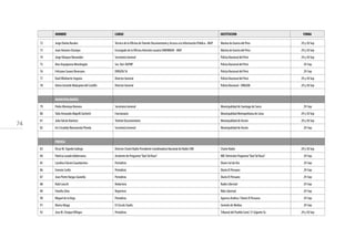 74
72 Jorge Dávila Rosales Técnico de la Oficina deTrámite Documentario y Acceso a la Información Pública - MGP Marina de Guerra del Peru 29 y 30 Sep
73 Juan Honores Ocampo Encargado de la Oficina Atención usuario DIMINMAR - MGP Marina de Guerra del Peru 29 y 30 Sep
74 JorgeVásquez Benavides Secretario General Policía Nacional del Perú 29 y 30 Sep
75 Alex Anyaipoma Mondragón Sec. Ral. DGPNP Policía Nacional del Perú 29-Sep
76 Feliciano Suarez Broncano DIRGEN/16 Policía Nacional del Perú 29-Sep
77 RaúlVillafuerte Segovia Director General Policía Nacional del Perú 29 y 30 Sep
78 Ghino Gerardo Malaspina del Castillo Director General Policía Nacional - DINGEM 29 y 30 Sep
MUNICIPALIDADES
79 Pedro Montoya Romero Secretario General Municipalidad de Santiago de Surco 29-Sep
80 Tulio Armando Mapelli Zuchetti Funcionario Municipalidad Metropolitana de Lima 29 y 30 Sep
81 Julia Falcón Ramírez Trámite Documentario Municipalidad de Ancón 29 y 30 Sep
82 Iris Crisalida Manzaneda Pineda Secretaría General Municipalidad de Ancón 29-Sep
PRENSA
83 Óscar M. Fajardo Gallego Director Chami Radio Presidente Coordinadora Nacional de Radio CNR Chami Radio 29 y 30 Sep
84 Patricia LozadaValderrama Asistente de Programa“QuéTal Raza” RBCTelevisión Programa“QuéTal Raza” 29-Sep
85 Carolina Falconí Guardamino Periodista Diario Sol de Oro 29-Sep
86 Ernesto Carlín Periodista Diario El Peruano 29-Sep
87 Jean PietreVargas Gianella Periodista Diario El Peruano 29-Sep
88 Rubi Loza B. Redactora Radio Libertad 29-Sep
89 Fiorella Silva Reportera Rdio Libertad 29-Sep
90 Miguel de laVega Periodista Agencia Andina / Diario El Peruano 29-Sep
91 Marta Aliaga El Círculo Studis Gerente de Medios 29-Sep
92 Jose M. ChoqueVillegas Periodista Tribunal del Pueblo Cond. 51 GiganteTu 29 y 30 Sep
NOMBRE CARGO INSTITUCION FIRMA
 