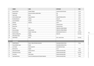 75
CONFERENCIAPORLATRANSPARENCIA
93 Betty PérezTripocti Periodista/ Abogada Comisión de Derechos Humanos 29-Sep
94 Elizabeth Quiroz Directora de Incidencia y Opinión Pública CNR 29-Sep
95 Jorge Acevedo Director CNR 29-Sep
96 Julio César Morales Campos Imagen Institucional Colegio de Periodistas del Peru 29-Sep
97 Rosa María Palacios M. Periodista AmericaTV 29-Sep
98 Juan CarlosValdiviezo Periodista El Buho Arequipa 29-Sep
99 Paola Ugaz Productora Canal 11 29-Sep
100 Cecilia Pastor Consejo de la Prensa 29-Sep
101 Rossana Cueva Consejo de la Prensa 29-Sep
102 Daul Alano Asesor CONSEJO DE LA PRENSA PERUANA 29-Sep
103 Kela León Amézaga Directora Ejecutiva CONSEJO DE LA PRENSA PERUANA 29-Sep
104 Ruiz Gómez Nahum Abogado - Asesoría Legal Administradora del Comercio S.A. 29 y 30 Sep
105 Mariela Luisa Málaga Silva Abogada Editora Peru 29 y 30 Sep
106 PatriciaVásquez Salinas Periodista
107 Oraldo Reátegui Director IPSA- LaVoz de la Selva 29 y 30 Sep
UNIVERSIDADES
108 Elizabeth Abregi Ilvs Docente - Editora del Periódico Institucional Universidad San Martín de Porres 29-Sep
109 Francisco Meléndez Segura Docente Universidad San Martín de Porres
110 Luis R. Alarcón Director Escuela CCCC Universidad Señor de Sipán
111 Raul Caluso Solís Abogado U.S.S.P. 29-Sep
112 Gorky Gonzales Mantilla Facultad de Derecho Pontificia Universidad Católica 29-Sep
113 Ada Bendezu de la Puente Abogada Pontificia Universidad Católica 29 y 30 Sep
114 Juan Jiménez Clínicas Jurídicas Pontificia Universidad Católica 29-Sep
115 Jorge Renginfo Herrera Asesor de la Asamblea Nacional de Presidentes Regionales Pontificia Universidad Católica 29-Sep
NOMBRE CARGO INSTITUCION FIRMA
 