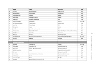 77
CONFERENCIAPORLATRANSPARENCIA
140 JeanToledo Resp.Tranf. Inf. Pública GURE -Lima - Prov 29-Sep
141 Marta Aliaga Herrera Gerente de Medios El Círculo Estudio 29-Sep
142 Carlos Castañeda Castro Especialista Valanaria 29-Sep
143 Rossine Guerrero Coordinadora de Proyectos PROMSEX 29-Sep
144 EduardoToclar Miembro del Consejo Directivo DESCO 29-Sep
145 Paolo Franco Sotomayor Director General MINCETUR 29 y 30 Sep
146 Jose Manuel Colona Marquina Procurador Adjunto MINEDU - MINJUS 29-Sep
147 Carmen Roa Directora Adjunta CIES 29-Sep
148 Olga Cayo Falcón Abogada Gore- Ica 29-Sep
149 Jose Callo Jefe de la Oficina de Planeamiento GRA 29-Sep
150 Patricia Zanabria C. Movimiento Manuela Ramos Responsable del Programa Derecho a unaVida sinViolencia 29-Sep
151 PaolaVilca Aysuri Coordinadora Asociacion Ser 29-Sep
152 Mcanley Raul Presidente Red Ambiental Loretana 29-Sep
153 Jorge MoriValenzuela Director General Universidad Coherente Universidad Nacional Mayor de San Marcos 29 y 30 Sep
154 Pilar Arce H. Profesional FloraTristán 29-Sep
ORGANISMOS INTERNACIONALES
155 Karina Banfi CoordinadoraTrusf Trust- OEA 29 y 30 Sep
156 Eszter Fillippinyi Coordinadora de Pres. Open Society Institute, USA 29-Sep
157 James C. Jones Consultor - Open Society Institute, USA Open Society Institute, USA 29-Sep
158 Natali Edith Barrán Infante Asesora Cooperación Alemana al Desarrollo GTZ 29-Sep
159 Aldo Panfichi Open Society Institute, USA 29-Sep
160 Ernesto Salazar Jefe de la Sección de Prensa e Informaciones Organizaciones de la Unión Europea 29-Sep
161 David M. Stemper Consultor Open Society Institute, USA 29-Sep
162 Lalumin Boleco Marino Relatora OEA- CIDH 29-Sep
163 Javier Martell El estándar Social / www.elestandarsocial.com
NOMBRE CARGO INSTITUCION FIRMA
 