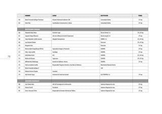 78
164 María Fernanda Gallegos Panchana Pasante Profesional Gabinete CAN Comunidad Andina 29-Sep
165 Karla Paez Coordinadora Comunicación y Cultura Comunidad Andina 29-Sep
INSTITUCIONES PRIVADAS
166 Alejandro Navas Meza Asistente Legal Electro Oriente S.A. 29 y 30 Sep
167 Augusto PalayaVillacorta Jefe de la Oficina de Gestión Empresarial Electro Ucayali S.A. 29-Sep
168 Jorge Alejandro Castillo Guzmán AbogadoTransparencia CORPAC S.A. 29 y 30 Sep
169 José Antonio Odame Particular 29 y 30 Sep
170 Margarita Díaz Particular 29-Sep
171 Norma Isabel ChuquillanquiVílchez Especialista Imagen y Promoción SEDAPAL 29-Sep
172 Silvia Cuba Castillo Sociólogo SEDAPAL 29-Sep
173 Kelly RodasTorres EAS SEDAPAL 29 y 30 Sep
174 Marñia del Rosario Supervisor SEDAPAL 29 y 30 Sep
175 Wilfredo Ruiz Baldárrago Gerente de Auditoría Interna SEDAPAL 29-Sep
176 Patricia Zanabria Castillo Responsable Programa Derecho a UnaVida sinViolencia Movimiento Manuela Ramos
177 María Fernanda Gallegos P. CAN
178 Roberto Pereira Chumbe Consultor
179 Ada FuentesTapia. Asistente de Control de Gestión ELECTROPERU S.A. 29-Sep
GOBIERNOS REGIONALES
180 JeanToledo Nava Jefe deTecnología de la Información Gobierno Regional de Lima 29-Sep
181 Nelson Chui M. Presidente Gobierno Regional de Lima 29-Sep
182 Denis Solorzano Porles Responsable de brindar información Pública Gobierno Regional de Lima 29-Sep
NOMBRE CARGO INSTITUCION FIRMA
 