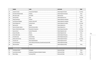 79
CONFERENCIAPORLATRANSPARENCIA
183 Laddy Flores Cordova Secretaria General Regional Gobierno Regional deTumbes 29 y 30 Sep
184 Óscar Ramiro Altamirano Quispe Presidente Gobierno Regional de Amazonas 29-Sep
185 Hildo Salazar Castillo Dir. Of. RR.PP. Región Amazonas 29-Sep
186 David Canal Ontón Asesor Gobierno Regional de Cusco 29 y 30 Sep
187 Yehude Simon Munaro Presidente Gobierno Regional de Lambayeque 29-Sep
188 Josué Portocarrero Rodríguez Gerente de ALAN y APTO Gobierno Regional de Lambayeque 29-Sep
189 Amílcar Rodríguez del A. Secretaria General Gobierno Regional de San Martín 29 y 30 Sep
190 Olga Cayo Falcon Abogada Gobierno Regional de Ica 29-Sep
191 Jorge Luis Chacaltaza Espinoza Director de Asesoria Jurídica Gobierno Regional de Ica 29-Sep
192 Skayuri LizVioleta Hurtado Socualaya Responsable deTransparencia Gobierno Regional Huancavelica 29 y 30 Sep
193 Jorge Luis Girau R. Gerente de Planeamiento Gobierno Regional de Loreto 29 y 30 Sep
194 Astocaza Poma Nelly Directora Gobierno Regional de Junín 29-Sep
195 Ernesto Molina Chavez Presidente Gobierno Regional de Ayacucho 29-Sep
196 FernánValer Carpio Asesor Presidente Gobierno Regional de Ayacucho 29-Sep
197 Edelmira Zulma Picon Ruiz Secretaria General Gobierno Regional de Huánuco 29 y 30 Sep
198 Fray Antivo Calvo Director Unidad Informática Gobierno Regional de Áncash 29-Sep
199 José Callo Choquevilca Jefe de la Oficina de Planeamiento y Desarrollo Internacional de GRA. Gobierno Regional de Arequipa
200 Wilmer Dias Benites Presidente Gobierno Regional deTumbes 29-Sep
DEFENSORIA DEL PUEBLO
201 Cecilia Reynoso Rendori Investigadora Defensoria del Pueblo 29-Sep
202 Susana Huamán Granados Coordinadora del Programa de Identidad y Ciudadanía Defensoria del Pueblo 29-Sep
203 Mónica Callirgos Comisionada PDy BG Defensoria del Pueblo 29 y 30 Sep
NOMBRE CARGO INSTITUCION FIRMA
 