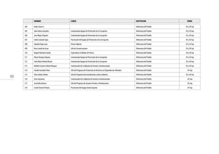 80
204 Kelly Linarez C. Defensoria del Pueblo 29 y 30 Sep
205 Julio Arbizu González Comisionado Equipo de Prevención de la Corrupción Defensoria del Pueblo 29 y 30 Sep
206 Jaris Mujica Pujazon Comisionado Equipo de Prevención de la Corrupción Defensoria del Pueblo 29 y 30 Sep
207 Emilio SalcedoTapia Practicante del Equipo de Prevención de la Corrupción Defensoria del Pueblo 29 y 30 Sep
208 EduardoVega Luna Primer Adjunto Defensoria del Pueblo 29 y 30 Sep
209 Nora Loredo de Izcue Jefa de Comunicaciones Defensoria del Pueblo 29 y 30 Sep
210 Raquel Palomino Zárate Especialista en Medios de Prensa Defensoria del Pueblo 29 y 30 Sep
211 Alison Hospina Papuico Comisionado Equipo de Prevención de la Corrupción Defensoria del Pueblo 29 y 30 Sep
212 Carlo MarioVelarde Bazán Comisionado Equipo de Prevención de la Corrupción Defensoria del Pueblo 29 y 30 Sep
213 Matilde Carmen CobeñaVásquez Comisionado de la Adjuntia de Asuntos Constitucionales Defensoria del Pueblo 29 y 30 Sep
214 ImeldaTumialán Pinto Jefe del Programa de Protección de Derechos en Dependencias Policiales Defensoria del Pueblo 29-Sep
215 Elena Alvites Alvites Jefa de Programa Descentralización y Buen Gobierno Defensoria del Pueblo 29 y 30 Sep
216 Oscar Ayzanora Comisionado de la Adjuntía de Asuntos Constitucionales Defensoria del Pueblo 29-Sep
217 José Ávila Herrera Jefe del Programa de Asuntos Penales y Penitenciarios Defensoria del Pueblo 29-Sep
218 CeciliaTenorio Pereyra Practicante del Equipo Anticorrupción Defensoria del Pueblo 29-Sep
NOMBRE CARGO INSTITUCION FIRMA
 