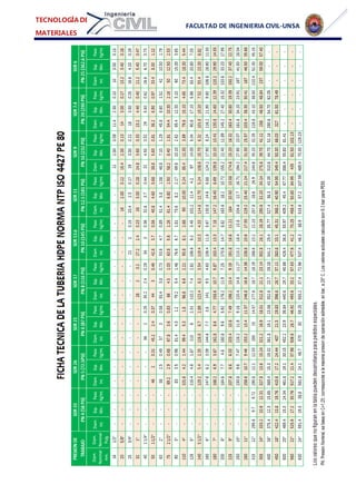 FACULTAD DE INGENIERIA CIVIL-UNSA
TECNOLOGÍA DE
MATERIALES
 