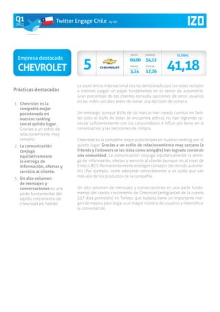Q1                     Twitter Engage Chile     by IZO
 2012




                                                            INFLUYE   CONVERSA         GLOBAL


                                  5
 Empresa destacada
                                                                                 41,18
                                                            60,00 54,12
 Chevrolet                                                  VINCULA

                                                            5,24
                                                                      ESCUCHA

                                                                      17,26

                               La experiencia internacional nos ha demostrado que las redes sociales
Prácticas destacadas           e internet juegan un papel fundamental en el sector de automotriz.
                               Gran porcentaje de los clientes consulta opiniones de otros usuarios
                               en las redes sociales antes de tomar una decisión de compra.
1.	 Chevrolet es la
    compañía mejor
    posicionada en             Sin embargo, aunque 85% de las marcas han creado cuentas en Twit-
    nuestro ranking            ter (sólo el 65% de éstas se encuentra activa), no han logrando co-
    con el quinto lugar.       nectar suficientemente con los consumidores e influir por tanto en la
    Gracias a un estilo de     conversación y las decisiones de compra.
    relacionamiento muy
    cercano.                   Chevrolet es la compañía mejor posicionada en nuestro ranking con el
2.	 La comunicación            quinto lugar. Gracias a un estilo de relacionamiento muy cercano (a
    conjuga                    Friends y Followers se les trata como amig@s) han logrado construir
    equitativamente            una comunidad. La comunicación conjuga equitativamente la entre-
    la entrega de              ga de información, ofertas y servicio al cliente (aunque no al nivel de
    información, ofertas y     Entel o BCI). Permanentemente entregan consejos del mundo automo-
    servicio al cliente.       triz (Por ejemplo, como adelantar correctamente a un auto) que van
                               más allá de los productos de la compañía.
3.	 Un alto volumen
    de mensajes y
    conversaciones es una      Un alto volumen de mensajes y conversaciones es una parte funda-
    parte fundamental del      mental del rápido crecimiento de Chevrolet (antigüedad de la cuenta
    rápido crecimiento de      537 días promedio) en Twitter, que todavía tiene un importante mar-
    Chevrolet en Twitter.      gen de mejora para llegar a un mayor número de usuarios y intensificar
                               la conversación.
 