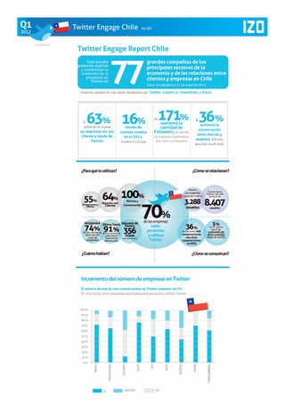 Q1     Twitter Engage Chile   by IZO
2012
 