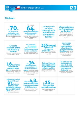 Q1                               Twitter Engage Chile               by IZO
2012




Titulares



       70
                                           De éstas el


                                         64                                                         ¿Promocionar o
                                                                        Las Telco y Banca
                                                                           son las que
   El           %                                                                                   no Promocionar
                                                    %
                                   utiliza sus cuentas para
                                                                      concentran la                   en Twitter?
    de las marcas
   analizadas está                  resolver consultas y               atención de                   Distribución lo hace en el
 presente en Twitter                     derivaciones.                 clientes vía                  100% de sus cuentas, la
                                                                                                    Banca los más indecisos con
(+7% en comparación estudio
          2011)
                                   Solo el 27%, tiene una cuenta
                                     exclusiva para atención y           Twitter                              un 56%
                                             soporte.



                                                                                                       Las marcas
    Crece la
 relación entre                       de
                                        Un promedio
                                           8.000                     356 tweet
                                                                      se realizan
                                                                                                        no están
                                                                                                     considerando
                                                                                                      el contenido
  las marcas y                      Followers tienen las                 al mes en                  que generan los
     Twitter                         marcas analizadas.               promedio. Las Telco           usuarios, sólo 5% de
                                    El sector Distribución es el     tienen más de doble de tweet    RT (-0,4%). El 60% de los
Followers (+171%), Followins        que más posee con 20.600
  (+75%), Tweet (+228%)”                                                       con 790                mensajes corresponde a
                                                                                                         contenido propio.




 16cuentas
     % menos
                                        En   36     %
                                       aumentaron las
                                                                      Telco y Energía
                                                                      están por sobre
                                                                                                     El 32% de las
                                                                                                     marcas tiene
                                                                                                     más de 5.000
  de                                 conversaciones de                el promedio de                Followers a solo
  creadas en el                      las marcas con sus                conversación.                  un tweet de
 2011. Las personas cada           cliente (+8%). Crecimiento
                                                                      Salud, AFP y Seguros están
                                                                     80% por debajo de la media
                                                                                                     distancia. Telco y
vez están más en Twitter y las      insufiente, las empresas aún                                    Distribución est†n por sobre
  empresas cada vez menos          no entienden el sentido de las                                       los 20.000 promedio
                                           redes sociales



 Existe un alto nivel
   de actividad, el                      4,8                               15
   91 han
                                    Sólo el                 %
              % de las
                                   no tuvo actividad                     El            % de
   marcas                          en sus cuentas en                     las cuentas
generado tweets                     el último mes.                   están inactivas
en los últimos 4                    Sector Automotriz es el que        (-25%). Cero tweet en los
 días. Telco y Banca son              menos actividad tiene.               últimos 3 meses.
   los más participativos
 