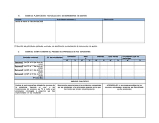 IV. SOBRE LA PLANIFICACIÓN Y ACTUALIZACIÓN DE INSTRUMENTOS DE GESTIÓN
Periodo Actividades realizadas (*) Observación
Del 02 de marzo al 3 de abril de 2020
(*) Describir las actividades realizadas asociadas a la planificación y actualización de instrumentos de gestión
V. SOBRE EL ACOMPAÑAMIENTO AL PROCESO DE APRENDIZAJE DE TUS ESTUDIANTES
Periodo semanal N° de estudiantes
Televisión Radi
o
Internet Otro medio Estudiantes que no
participan
N° % N° % N° % N° % N° %
Semana 1: del 06 al 08 de abril de
2020
Semana 2: del 13 al 17 de abril de
2020
Semana 3: del 20 al 24 de abril de
2020
Semana 4: del 27 al 30 de abril de
2020
Promedio:
ANÁLISIS CUALITATIVO
Explica de qué manera has utilizado los recursos de
la plataforma “Aprendo en casa” o las
transmisiones de sesiones por TV o radio y las
principales estrategias o proyectos que has
implementado con tus estudiantes
Menciona tus apreciaciones a las evidencias compartidas
por tus estudiantes y los principales aspectos en los que
han tenido que brindar retroalimentación
APRENDIZAJES o lecciones aprendidas de los
recursos, estrategias o proyectos que has utilizado
con tus estudiantes
 