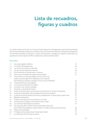 Lista de recuadros,
                                                             figuras y cuadros



Los cuadros y figuras en los que no se menciona fuente alguna han sido elaborados a partir de la base de datos
de la División de Estudios Prospectivos, Filosofía y Ciencias Humanas de la UNESCO, encargada de la preparación
de este Informe Mundial. En las figuras y cuadros que presentan un desglose por regiones, puede darse una
superposición entre la región del Africa Subsahariana y la de los Estados árabes.


Recuadros
1.1       Una brecha digital multiforme                                                                    32
1.2       La cuestión del equipamiento                                                                     36
1.3       Los centros comunitarios multimedia                                                              42
1.4       ¿Un giro hacia la seguridad a ultranza?                                                          46
2.1       De la información al conocimiento y viceversa                                                    51
2.2       ¿Vamos hacia sociedades de vigilancia generalizada?                                              52
2.3       Conocimiento y nuevas tecnologías al servicio de las más
          nobles causas del siglo XXI: la solidaridad con las regiones
          damnificadas por desastres naturales y la lucha contra el VIH/SIDA                               53
2.4       Creatividad artística y artes digitales                                                          55
2.5       La conservación del patrimonio digital                                                           58
2.6       Los jóvenes y las nuevas tecnologías                                                             59
3.1       Innovación y desarrollo de Internet                                                              63
3.2       Gestión automática de los conocimientos y la información y motores de búsqueda                   65
3.3       Incorporar el aprendizaje a las prioridades de las ciencias cognitivas                           66
3.4       La educación artística proporciona al niño y al adolescente un salvoconducto para la vida        67
3.5       Bibliotheca Alexandrina                                                                          72
4.1       El derecho a la educación: una conquista y una meta                                              76
4.2       ¿Se alcanzarán los objetivos de la Educación para Todos?                                         77
4.3       Los Centros de Aprendizaje Comunitarios                                                          87
4.4       Una propuesta de la Comisión Internacional sobre la Educación
          para el Siglo XXI presidida por Jacques Delors: el “crédito-tiempo” para la educación            88
4.5       El precio de la gratuidad                                                                        89
4.6       El “Colegio de Secundaria Virtual” (Virtual High School)                                         92
5.1       La masificación de la enseñanza superior                                                         96

Hacia las sociedades del conocimiento — ISBN 92-3-304000-3 — © UNESCO 2005                                        11
 