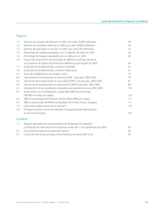 Lista de recuadros, figuras y cuadros




Figuras
1.1       Número de usuarios de Internet en 2003, por cada 10.000 habitantes                             34
1.2       Número de servidores Internet en 2003, por cada 10.000 habitantes                              34
1.3       Número de abonados a una DSL en 2003, por cada 100 habitantes                                  35
1.4       Porcentaje de hogares equipados con un aparato de radio en 2002                                39
1.5       Porcentaje de hogares equipados con un televisor en 2002                                       40
1.6       Proporción del número de abonados al teléfono móvil (por persona)
          con respecto al número de líneas fijas telefónicas (por hogar) en 2003                         40
1.7       Evolución de la telefonía fija y móvil en Finlandia                                            41
1.8       Evolución de la telefonía fija y móvil en Marruecos                                            41
4.1       Tasas de analfabetismo por región y sexo                                                       76
4.2       Tasa bruta de escolarización en primaria (CINE 1) por país, 2002-2003                          79
4.3       Tasa bruta de escolarización en secundaria (CINE 2+3) por país, 2002-2003                      81
4.4       Tasa bruta de escolarización en preprimaria (CINE 0) por país, 2002-2003                       86
5.1       Distribución de los estudiantes extranjeros por país/territorio en 2002-2003                   103
6.1       Gasto interno en investigación y desarrollo (GIID) en porcentaje
          del GIID mundial, por región                                                                   110
6.2       GIID en porcentaje del Producto Interior Bruto (PIB), por región                               111
6.3       GIID en porcentaje del PIB en la República de Corea, China y Singapur                          111
7.1       ¿Una nueva gobernanza de las ciencias?                                                         133
10.1      El impacto de las nuevas tecnologías en la participación democrática
          en la Unión Europea                                                                            201

Cuadros
1.1       Algunos ejemplos de reconocimiento de la libertad de expresión
          y la libertad de información en el mundo (antes del 11 de septiembre de 2001)                  44
4.1       Seis escenarios para la escuela del mañana                                                     82
5.1       La función del sector privado en la enseñanza terciaria (CINE 5+6)                             98




Hacia las sociedades del conocimiento — ISBN 92-3-304000-3 — © UNESCO 2005                                            13
 