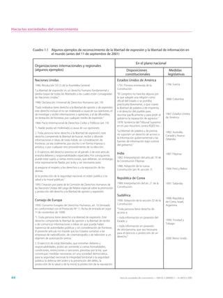 Hacia las sociedades del conocimiento




           Cuadro 1.1 Algunos ejemplos de reconocimiento de la libertad de expresión y la libertad de información en
                      el mundo (antes del 11 de septiembre de 2001)

                                                                                                         En el plano nacional
             Organizaciones internacionales y regionales
             (algunos ejemplos)                                                                 Disposiciones                              Medidas
                                                                                               constitucionales                           legislativas
             Naciones Unidas                                                           Estados Unidos de América
             1946: Resolución 59 (1) de la Asamblea General:                           1791: Primera enmienda de la                    1766: Suecia
                                                                                       Constitución
             “La libertad de expresión es un derecho humano fundamental y
             piedra toque de todas las libertades a las cuales están consagradas       “El Congreso no hará ley alguna por
             las Naciones Unidas.“                                                     la que adopte una religión como
                                                                                                                                       1888: Colombia
                                                                                       oficial del Estado o se prohíba
             1948: Declaración Universal de Derechos Humanos (art. 19)
                                                                                       practicarla libremente, o que coarte
             “Todo individuo tiene derecho a la libertad de opinión y de expresión;    la libertad de palabra o de imprenta,
             este derecho incluye el no ser molestado a causa de sus opiniones, el     o el derecho del pueblo para
             de investigar y recibir informaciones y opiniones, y el de difundirlas,   reunirse pacíficamente y para pedir al          1967: Estados Unidos
             sin limitación de fronteras, por cualquier medio de expresión.“           gobierno la reparación de agravios.“            de América
             1966: Pacto Internacional de Derechos Civiles y Políticos (art. 19)       1978: Sentencia del Tribunal Supremo
                                                                                       en el caso Houchins contra KQED Inc. :
             “1. Nadie podrá ser molestado a causa de sus opiniones;
                                                                                       “La libertad de palabra y de prensa             1982: Australia,
             2. Toda persona tiene derecho a la libertad de expresión; este            no suponen un derecho de acceso a
             derecho comprende la libertad de buscar, recibir y difundir                                                               Canadá y Nueva
                                                                                       la información gubernamental o las              Zelandia
             informaciones e ideas de toda índole, sin consideración de                fuentes de información bajo control
             fronteras, ya sea oralmente, por escrito o en forma impresa o             del gobierno.“
             artística, o por cualquier otro procedimiento de su elección;
             3. El ejercicio del derecho previsto en el párrafo 2 de este artículo
                                                                                       India                                           1987: Filipinas
             entraña deberes y responsabilidades especiales. Por consiguiente,
                                                                                       1982: Interpretación del artículo 19 de
             puede estar sujeto a ciertas restricciones, que deberán, sin embargo,
                                                                                       la Constitución Filipinas
             estar expresamente fijadas por la ley y ser necesarias para:
                                                                                       1986: Adopción de la nueva
             a) asegurar el respeto a los derechos o a la reputación de los                                                            1994: Perú y Belice
                                                                                       Constitución (art. III, sección 7)
             demás;
             b) la protección de la seguridad nacional, el orden público o la
             salud o la moral públicas.“                                               República de Corea
             1993: Creación por parte de la Comisión de Derechos Humanos de            1989: Interpretación del art. 21 de la          1997: Tailandia
             las Naciones Unidas del cargo de Relator especial sobre la promoción      Constitución.
             y protección del derecho a la libertad de opinión y expresión.
                                                                                       Sudáfrica
                                                                                                                                       1998: República
             Consejo de Europa                                                         1996: Adopción de la sección 32 de la           de Corea, Israel,
             1950: Convenio Europeo de Derechos Humanos, art. 10 (revisado             Constitución:                                   Argentina
             en conformidad con el Protocolo Nº 11, fecha de entrada en vigor          “Toda persona tiene derecho de
             1º de noviembre de 1998)                                                  acceso a:
             “1. Toda persona tiene derecho a la libertad de expresión. Este           – toda información en posesión del
             derecho comprende la libertad de opinión y la libertad de recibir         Estado; y                                       1999: Trinidad y
             o de comunicar informaciones o ideas sin que pueda haber                                                                  Tobago
                                                                                       – toda información en posesión
             injerencia de autoridades públicas y sin consideración de fronteras.
                                                                                       de otra persona, que sea necesaria
             El presente artículo no impide que los Estados sometan a las
                                                                                       para el ejercicio o protección de un
             empresas de radiodifusión, de cinematografía o de televisión a un
                                                                                       derecho.“
             régimen de autorización previa.                                                                                           2000: Reino Unido
             2. El ejercicio de estas libertades, que entrañan deberes y
             responsabilidades, podrá ser sometido a ciertas formalidades,
             condiciones, restricciones o sanciones, previstas por la ley, que
             constituyan medidas necesarias, en una sociedad democrática,
             para la seguridad nacional, la integridad territorial o la seguridad
             pública, la defensa del orden y la prevención del delito, la
             protección de la salud o de la moral, la protección de la reputación



44                                                                                       Hacia las sociedades del conocimiento — ISBN 92-3-304000-3 — © UNESCO 2005
 