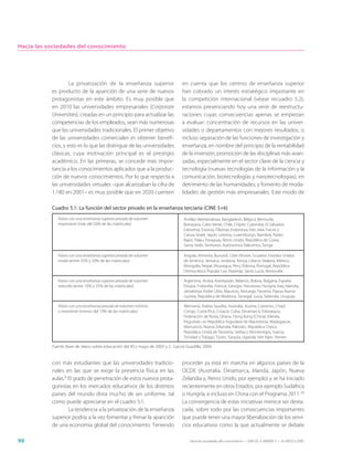Hacia las sociedades del conocimiento




                    La privatización de la enseñanza superior                    en cuenta que los centros de enseñanza superior
           es producto de la aparición de una serie de nuevos                    han cobrado un interés estratégico importante en
           protagonistas en este ámbito. Es muy posible que                      la competición internacional (véase recuadro 5.2),
           en 2010 las universidades empresariales (Corporate                    estamos presenciando hoy una serie de reestructu-
           Universities), creadas en un principio para actualizar las            raciones cuyas consecuencias apenas se empiezan
           competencias de los empleados, sean más numerosas                     a evaluar: concentración de recursos en las univer-
           que las universidades tradicionales. El primer objetivo               sidades o departamentos con mejores resultados, o
           de las universidades comerciales es obtener benefi-                   incluso separación de las funciones de investigación y
           cios, y esto es lo que las distingue de las universidades             enseñanza, en nombre del principio de la rentabilidad
           clásicas, cuya motivación principal es el prestigio                   de la inversión; promoción de las disciplinas más avan-
           académico. En las primeras, se concede más impor-                     zadas, especialmente en el sector clave de la ciencia y
           tancia a los conocimientos aplicados que a la produc-                 tecnología (nuevas tecnologías de la información y la
           ción de nuevos conocimientos. Por lo que respecta a                   comunicación, biotecnologías y nanotecnologías), en
           las universidades virtuales –que alcanzaban la cifra de               detrimento de las humanidades; y fomento de moda-
           1.180 en 2001– es muy posible que en 2020 cuenten                     lidades de gestión más empresariales. Este modo de

           Cuadro 5.1: La función del sector privado en la enseñanza terciaria (CINE 5+6)
              Países con una enseñanza superior privada de volumen                Antillas Neerlandesas, Bangladesh, Bélgica, Bermuda,
              importante (más del 50% de las matrículas)                          Botswana, Cabo Verde, Chile, Chipre, Colombia, El Salvador,
                                                                                  Eslovenia, Estonia, Filipinas, Indonesia, Irán, Islas Turcas y
                                                                                  Caicas, Israel, Japón, Letonia, Luxemburgo, Namibia, Países
                                                                                  Bajos, Palau, Paraguay, Reino Unido, República de Corea,
                                                                                  Santa Sede, Territorios Autónomos Palestinos, Tonga

              Países con una enseñanza superior privada de volumen                Angola, Armenia, Burundi, Côte d’Ivoire, Ecuador, Estados Unidos
              medio (entre 25% y 50% de las matrículas)                           de América, Jamaica, Jordania, Kenya, Líbano, Malasia, México,
                                                                                  Mongolia, Nepal, Nicaragua, Perú, Polonia, Portugal, República
                                                                                  Democrática Popular Lao, Rwanda, Santa Lucía, Venezuela

              Países con una enseñanza superior privada de volumen                Argentina, Aruba, Azerbaiyán, Belarrús, Bolivia, Bulgaria, España,
              reducido (entre 10% y 25% de las matrículas)                        Etiopía, Finlandia, Francia, Georgia, Honduras, Hungría, Iraq, Islandia,
                                                                                  Jamahiriya Arabe Libia, Mauricio, Noruega, Panamá, Papua Nueva
                                                                                  Guinea, República de Moldova, Senegal, Suiza, Tailandia, Uruguay

              Países con una enseñanza privada de volumen mínimo                  Alemania, Arabia Saudita, Australia, Austria, Camerún, Chad,
              o inexistente (menos del 10% de las matrículas)                     Congo, Costa Rica, Croacia, Cuba, Dinamarca, Eslovaquia,
                                                                                  Federación de Rusia, Ghana, Hong Kong (China), Irlanda,
                                                                                  Kirguistán, ex República Yugoslava de Macedonia, Madagascar,
                                                                                  Marruecos, Nueva Zelandia, Pakistán, República Checa,
                                                                                  República Unida de Tanzania, Serbia y Montenegro, Suecia,
                                                                                  Trinidad y Tobago, Túnez, Turquía, Uganda, Viet Nam, Yemen

           Fuente: Base de datos sobre educación del IEU, mayo de 2005 y C. García Guadilla, 2004.


           con más estudiantes que las universidades tradicio-                   proceder ya está en marcha en algunos países de la
           nales en las que se exige la presencia física en las                  OCDE (Australia, Dinamarca, Irlanda, Japón, Nueva
           aulas.9 El grado de penetración de estos nuevos prota-                Zelandia y, Reino Unido, por ejemplo) y se ha iniciado
           gonistas en los mercados educativos de los distintos                  recientemente en otros Estados, por ejemplo Sudáfrica
           países del mundo dista mucho de ser uniforme, tal                     o Hungría, e incluso en China con el Programa 2011.10
           como puede apreciarse en el cuadro 5.1.                               La convergencia de estas iniciativas merece ser desta-
                   La tendencia a la privatización de la enseñanza               cada, sobre todo por las consecuencias importantes
           superior podría a la vez fomentar y frenar la aparición               que puede tener una mayor liberalización de los servi-
           de una economía global del conocimiento. Teniendo                     cios educativos como la que actualmente se debate

98                                                                                   Hacia las sociedades del conocimiento — ISBN 92-3-304000-3 — © UNESCO 2005
 