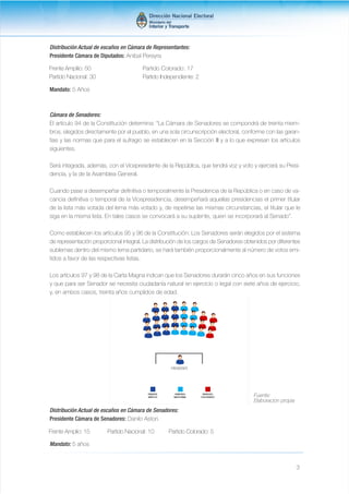 3 
Distribución Actual de escaños en Cámara de Representantes: 
Presidente Cámara de Diputados: Anibal Pereyra 
Frente Ampilio: 50 
Partido Nacional: 30 
Mandato: 5 Años 
Cámara de Senadores: 
El artículo 94 de la Constitución determina: “La Cámara de Senadores se compondrá de treinta miem-bros, 
elegidos directamente por el pueblo, en una sola circunscripción electoral, conforme con las garan-tías 
y las normas que para el sufragio se establecen en la Sección lII y a lo que expresan los artículos 
siguientes. 
Será integrada, además, con el Vicepresidente de la República, que tendrá voz y voto y ejercerá su Presi-dencia, 
y la de la Asamblea General. 
Cuando pase a desempeñar definitiva o temporalmente la Presidencia de la República o en caso de va-cancia 
definitiva o temporal de la Vicepresidencia, desempeñará aquellas presidencias el primer titular 
de la lista más votada del lema más votado y, de repetirse las mismas circunstancias, el titular que le 
siga en la misma lista. En tales casos se convocará a su suplente, quien se incorporará al Senado”. 
Como establecen los artículos 95 y 96 de la Constitución: Los Senadores serán elegidos por el sistema 
de representación proporcional integral. La distribución de los cargos de Senadores obtenidos por diferentes 
sublemas dentro del mismo lema partidario, se hará también proporcionalmente al número de votos emi-tidos 
a favor de las respectivas listas. 
Los artículos 97 y 98 de la Carta Magna indican que los Senadores durarán cinco años en sus funciones 
y que para ser Senador se necesita ciudadanía natural en ejercicio o legal con siete años de ejercicio, 
y, en ambos casos, treinta años cumplidos de edad. 
Distribución Actual de escaños en Cámara de Senadores: 
Presidente Cámara de Senadores: Danilo Astori. 
Mandato: 5 años 
Partido Colorado: 17 
Partido Independiente: 2 
Fuente: 
Elaboración propia 
Frente Amplio: 15 Partido Nacional: 10 Partido Colorado: 5 
 