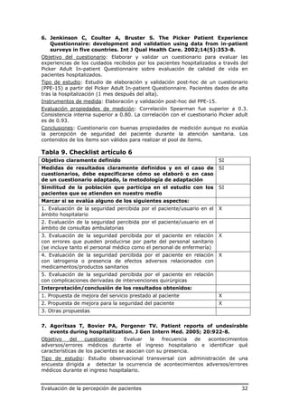 6. Jenkinson C, Coulter A, Bruster S. The Picker Patient Experience
   Questionnaire: development and validation using data from in-patient
   surveys in five countries. Int J Qual Health Care. 2002;14(5):353-8.
Objetivo del cuestionario: Elaborar y validar un cuestionario para evaluar las
experiencias de los cuidados recibidos por los pacientes hospitalizados a través del
Picker Adult In-patient Questionnaire sobre evaluación de calidad de vida en
pacientes hospitalizados.
Tipo de estudio: Estudio de elaboración y validación post-hoc de un cuestionario
(PPE-15) a partir del Picker Adult In-patient Questionnaire. Pacientes dados de alta
tras la hospitalización (1 mes después del alta).
Instrumentos de medida: Elaboración y validación post-hoc del PPE-15.
Evaluación propiedades de medición: Correlación Spearman fue superior a 0.3.
Consistencia interna superior a 0.80. La correlación con el cuestionario Picker adult
es de 0.93.
Conclusiones: Cuestionario con buenas propiedades de medición aunque no evalúa
la percepción de seguridad del paciente durante la atención sanitaria. Los
contenidos de los ítems son válidos para realizar el pool de ítems.

Tabla 9. Checklist artículo 6
Objetivo claramente definido                                             SI
Medidas de resultados claramente definidos y en el caso de               SI
cuestionarios, debe especificarse cómo se elaboró o en caso
de un cuestionario adaptado, la metodología de adaptación
Similitud de la población que participa en el estudio con los            SI
pacientes que se atienden en nuestro medio
Marcar si se evalúa alguno de los siguientes aspectos:
1. Evaluación de la seguridad percibida por el paciente/usuario en el    X
ámbito hospitalario
2. Evaluación de la seguridad percibida por el paciente/usuario en el
ámbito de consultas ambulatorias
3. Evaluación de la seguridad percibida por el paciente en relación      X
con errores que pueden producirse por parte del personal sanitario
(se incluye tanto el personal médico como el personal de enfermería)
4. Evaluación de la seguridad percibida por el paciente en relación      X
con iatrogenia o presencia de efectos adversos relacionados con
medicamentos/productos sanitarios
5. Evaluación de la seguridad percibida por el paciente en relación
con complicaciones derivadas de intervenciones quirúrgicas
Interpretación/conclusión de los resultados obtenidos:
1. Propuesta de mejora del servicio prestado al paciente                 X
2. Propuesta de mejora para la seguridad del paciente                    X
3. Otras propuestas


7. Agoritsas T, Bovier PA, Pergener TV. Patient reports of undesirable
   events during hospitalitzation. J Gen Intern Med. 2005; 20:922-8.
Objetivo    del   cuestionario:    Evaluar   la   frecuencia  de acontecimientos
adversos/errores médicos durante el ingreso hospitalario e identificar qué
características de los pacientes se asocian con su presencia.
Tipo de estudio: Estudio observacional transversal con administración de una
encuesta dirigida a detectar la ocurrencia de acontecimientos adversos/errores
médicos durante el ingreso hospitalario.


Evaluación de la percepción de pacientes                                          32
 
