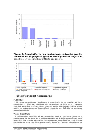 100


                              80
   Porcentaje de pacientes




                              60


                              40


                              20


                               0
                                        Muy seguro/a




                                                                                         Ni seguro/a ni
                                                       Bastante
                                                       seguro/a



                                                                      Ligeramente




                                                                                                          Ligeramente




                                                                                                                        inseguro/a




                                                                                                                                           inseguro/a
                                                                                                           inseguro/a



                                                                                                                         Bastante
                                                                                          inseguro/a
                                                                        seguro/a




                                                                                                                                              Muy
Figura 5. Descripción de las puntuaciones obtenidas por los
pacientes en la pregunta general sobre grado de seguridad
percibido en la atención sanitaria por centro.

  70

  60
  50

  40
  30
  20

  10

            0
                                   Centro A             Centro B                    Centro C              Centro D                   Centro E

                             Muy seguro/a                         Bastante seguro/a                         Ligeramente seguro/a
                             Ni seguro/a ni inseguro/a            Ligeramente inseguro/a                    Bastante inseguro/a
                             Muy inseguro/a



              Objetivo principal y secundarios
Factibilidad
El 87,2% de los pacientes completaron el cuestionario en su totalidad, es decir,
contestaron a todas las preguntas del cuestionario. El ítem 10 (‘’El personal
sanitario respetó su confidencialidad mientras estaba hospitalizado/a’) fue el que
mostró un mayor porcentaje de omisión de respuesta, con 2 (2,3%) pacientes que
no lo respondieron.

Validez de constructo
Las puntuaciones obtenidas en el cuestionario sobre la valoración global de la
seguridad de los pacientes en la atención sanitaria, en el ámbito hospitalario, no se
mostraron relacionadas con la edad de los pacientes, obteniendo un coeficiente de
correlación de Spearman de -0,017 (p=0,88) (figura 6). Tampoco hubo correlación


Evaluación de la percepción de pacientes                                                                                                                56
 