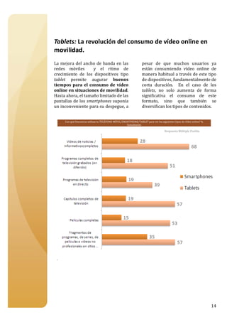  

 

Tablets: La revolución del consumo de vídeo online en 
movilidad. 
 
La  mejora  del  ancho  de  banda  en  las                        pesar  de  que  muchos  usuarios  ya 
redes  móviles    y  el  ritmo  de                                están  consumiendo  vídeo  online  de 
crecimiento  de  los  dispositivos  tipo                          manera habitual a través de este tipo 
tablet  permite  augurar  buenos                                  de dispositivos, fundamentalmente de 
tiempos  para  el  consumo  de  vídeo                             corta  duración.    En  el  caso  de  los 
online en situaciones de movilidad.                               tablets,  no  solo  aumenta  de  forma 
Hasta ahora, el tamaño limitado de las                            significativa  el  consumo  de  este 
pantallas de los  smartphones suponía                             formato,  sino  que  también  se 
un inconveniente para su despegue, a                              diversifican los tipos de contenidos. 
 
 
      Con qué frecuencia utilizas tu TELÉFONO MÓVIL/SMARTPHONE/TABLET para ver los siguientes tipos de vídeo online? % 
                                                       Semalmente

                                                                                Respuesta Múltiple Posible 




 
 
 
 
 


                                                                                                                  14
 