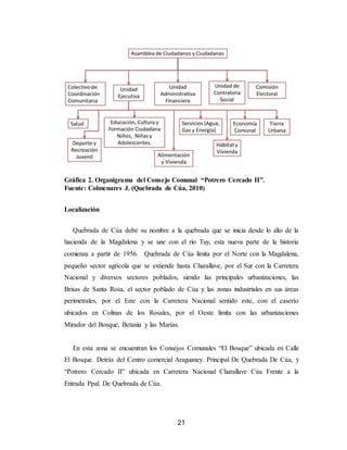21
Gráfica 2. Organigrama del Consejo Comunal “Potrero Cercado II”.
Fuente: Colmenares J. (Quebrada de Cúa, 2010)
Localización
Quebrada de Cúa debe su nombre a la quebrada que se inicia desde lo alto de la
hacienda de la Magdalena y se une con el rio Tuy, esta nueva parte de la historia
comienza a partir de 1956. Quebrada de Cúa limita por el Norte con la Magdalena,
pequeño sector agrícola que se extiende hasta Charallave, por el Sur con la Carretera
Nacional y diversos sectores poblados, siendo las principales urbanizaciones, las
Brisas de Santa Rosa, el sector poblado de Cúa y las zonas industriales en sus áreas
perimetrales, por el Este con la Carretera Nacional sentido este, con el caserío
ubicados en Colinas de los Rosales, por el Oeste limita con las urbanizaciones
Mirador del Bosque, Betania y las Marías.
En esta zona se encuentran los Consejos Comunales “El Bosque” ubicada en Calle
El Bosque. Detrás del Centro comercial Araguaney. Principal De Quebrada De Cúa, y
“Potrero Cercado II” ubicada en Carretera Nacional Charallave Cúa Frente a la
Entrada Ppal. De Quebrada de Cúa.
 