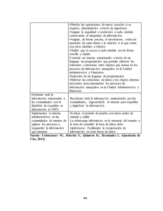 44
•Diseñar las operaciones de nueva creación si se
requiere, plasmándolas a través de algoritmos.
•Asignar la seguridad o restricción a cada módulo
conservando la integridad de información.
•Asignar, de forma precisa, el movimiento, orden de
aparición de cada objeto y la relación si es que existe
con otros módulos u objetos.
•Definir que el acceso a cada módulo sea de forma
sencilla y rápida.
Construir un sistema estructurado a través de un
lenguaje de programación que permita elaborar las
relaciones y herencias entre objetos que actúan en los
procesos de información manejados en la Unidad
administrativa y Financiera.
•Selección de un lenguaje de programación.
•Elaborar las estructuras de datos y los objetos internos
necesarios para automatizar los procesos de
información manejados en la Unidad Administrativa y
financiera.
Gestionar toda la
información relacionada a
las comunidades con la
finalidad de respaldar su
información al 100%
Recolectar toda la información suministrada por las
comunidades, ingresándola al sistema para respaldar
y digitalizar la información.
Implementar el sistema
administrativos en las
comunidades de manera de
agilizar los procesos y
resguardar la información
que manejan
Se inicia el periodo de prueba con datos reales de
entrada y salida
La sobrecarga informativa en la memoria del usuario a
la hora de consultar la base de datos debe
minimizarse. Facilitando la recuperación de
información en estas bases de datos.
Fuente: Colmenares M., Briceño Y., Quintero D., Hernández L. (Quebrada de
Cúa, 2014)
 