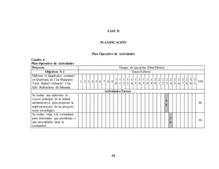 46
FASE II
PLANIFICACIÓN
Plan Operativo de Actividades
Cuadro 6
Plan Operativo de Actividades
Proyecto Tiempo de ejecución (Días/Meses)
Objetivos N 1 Enero/Febrero
Elaborar el diagnóstico comunal
en Quebrada de Cúa Municipio
“Gral. Rafael Urdaneta” Cúa
Edo. Bolivariano de Miranda.
1 2 3 4 5 6 7 8 9
1
0
1
1
1
2
1
3
1
4
1
5
1
6
1
7
1
8
1
9
2
0
2
1
2
2
2
3
2
4
2
5
2
6
2
7
2
8
3
0
3
1
T/H
Actividades/Tareas
Se realiza una entrevista al
vocero principal de la unidad
administrativa para proponer la
implementación de un proyecto
socio tecnológico.
4
h
4h
Se realiza visita a la comunidad
para determinar que problemas o
que necesidades tiene la
comunidad.
2
h
2h
 