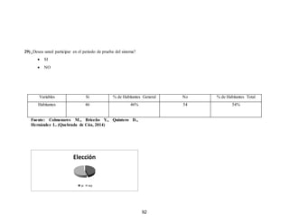 92
29) ¿Desea usted participar en el periodo de prueba del sistema?
 SI
 NO
Fuente: Colmenares M., Briceño Y., Quintero D.,
Hernández L. (Quebrada de Cúa, 2014)
Elección
si no
Variables Si % de Habitantes General No % de Habitantes Total
Habitantes 46 46% 54 54%
 