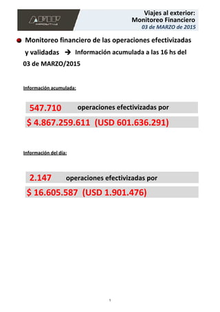 Monitoreo financiero de las operaciones efectivizadas
y validadas
Información del día:
operaciones efectivizadas por547.710
$ 16.605.587 (USD 1.901.476)
2.147 operaciones efectivizadas por
Información acumulada:
$ 4.867.259.611 (USD 601.636.291)
Información acumulada a las 16 hs del
03 de MARZO/2015
03 de MARZO de 2015
Monitoreo Financiero
Viajes al exterior:
1
 