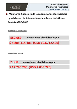 Monitoreo financiero de las operaciones efectivizadas
y validadas
Información del día:
operaciones efectivizadas por550.059
$ 17.790.206 (USD 2.035.726)
2.300 operaciones efectivizadas por
Información acumulada:
$ 4.885.414.183 (USD 603.712.406)
Información acumulada a las 16 hs del
04 de MARZO/2015
04 de MARZO de 2015
Monitoreo Financiero
Viajes al exterior:
1
 