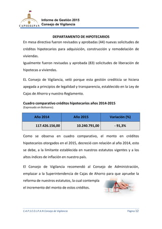 C.A.P.S.E.O.J.P.A.N Consejo de Vigilancia
Informe de Gestión 2015
Consejo de Vigilancia
DEPARTAMENTO DE
En mesa directiva fueron revisados y aprobadas (
créditos hipotecarios para adquisición,
viviendas.
Igualmente fueron revisadas y aprobada
hipotecas a viviendas.
EL Consejo de Vigilancia, veló porque esta gestión crediticia se hiciera
apegada a principios de legalidad y transpare
Cajas de Ahorro y nuestro Reglamento.
Cuadro comparativo créditos hipotecarios años 2014
(Expresado en Bolívares).
Año 2014
117.426.156,00
Como se observa en cu
hipotecarios otorgados en el 2015
se debe, a la limitante establecida en nuestros estatutos vigentes y a los
altos índices de inflación en nuestro
El Consejo de Vigilancia recomendó al Consejo de Administración
emplazar a la Superintendencia de Cajas de Ahorro para que apruebe la
reforma de nuestros estatutos, la cual contempla
el incremento del monto de estos créditos.
C.A.P.S.E.O.J.P.A.N Consejo de Vigilancia
Informe de Gestión 2015
Consejo de Vigilancia
DEPARTAMENTO DE HIPOTECARIOS
En mesa directiva fueron revisados y aprobadas (44) nuevas
créditos hipotecarios para adquisición, construcción y remodelación de
Igualmente fueron revisadas y aprobada (83) solicitudes de liberación
EL Consejo de Vigilancia, veló porque esta gestión crediticia se hiciera
os de legalidad y transparencia, establecido en la Ley de
Cajas de Ahorro y nuestro Reglamento.
comparativo créditos hipotecarios años 2014-2015
Año 2015 Variación (%)
,00 10.240.791,00 - 91,3
en cuadro comparativo, el monto en créditos
otorgados en el 2015, decreció con relación al año 2014
a la limitante establecida en nuestros estatutos vigentes y a los
ción en nuestro país.
Vigilancia recomendó al Consejo de Administración
emplazar a la Superintendencia de Cajas de Ahorro para que apruebe la
reforma de nuestros estatutos, la cual contempla
el incremento del monto de estos créditos.
C.A.P.S.E.O.J.P.A.N Consejo de Vigilancia Página 12
) nuevas solicitudes de
construcción y remodelación de
) solicitudes de liberación de
EL Consejo de Vigilancia, veló porque esta gestión crediticia se hiciera
ncia, establecido en la Ley de
Variación (%)
91,3%
adro comparativo, el monto en créditos
ecreció con relación al año 2014, esto
a la limitante establecida en nuestros estatutos vigentes y a los
Vigilancia recomendó al Consejo de Administración,
emplazar a la Superintendencia de Cajas de Ahorro para que apruebe la
 