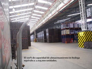 El 100% de capacidad de almacenamiento en bodega
equivale a: 2.025.000 unidades.
 
