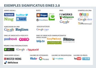 EXEMPLES SIGNIFICATIUS EINES 2.0
	   XARXES SOCIALS                           BLOCS                       WIKIS                   OFIMÀTICA EN LÍNIA




	   AGREGADORS EN LÍNIA                       GEOLOCALITZACIO




    Eines de sindicació a podcasts            Eines de sindicació I EMMAGATZEMATGE
                                              ARXIUS AUDIO




    PÀGINES D’INICI PERSONALITZADES




	   MARCADORS SOCIALS                 GALERIES DE FOTOGRAFIES   GALERIES DE PRESENTACIONS   GALERIES DE VÍDEOS
 