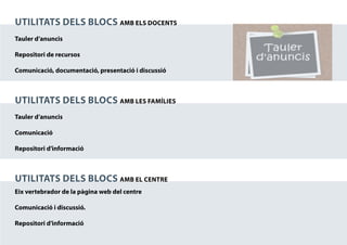 Utilitats dels blocs Amb els DOCENTS
Tauler d’anuncis

Repositori de recursos

Comunicació, documentació, presentació i discussió



Utilitats dels blocs Amb les famílies
Tauler d’anuncis

Comunicació

Repositori d’informació



Utilitats dels blocs Amb EL CENTRE
Eix vertebrador de la pàgina web del centre

Comunicació i discussió.

Repositori d’informació
 