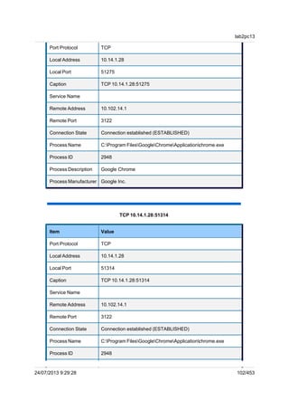 Port Protocol TCP
Local Address 10.14.1.28
Local Port 51275
Caption TCP 10.14.1.28:51275
Service Name
Remote Address 10.102.14.1
Remote Port 3122
Connection State Connection established (ESTABLISHED)
Process Name C:Program FilesGoogleChromeApplicationchrome.exe
Process ID 2948
Process Description Google Chrome
Process Manufacturer Google Inc.
TCP 10.14.1.28:51314
Item Value
Port Protocol TCP
Local Address 10.14.1.28
Local Port 51314
Caption TCP 10.14.1.28:51314
Service Name
Remote Address 10.102.14.1
Remote Port 3122
Connection State Connection established (ESTABLISHED)
Process Name C:Program FilesGoogleChromeApplicationchrome.exe
Process ID 2948
lab2pc13
24/07/2013 9:29:28 102/453
 