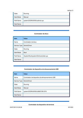 State Running
Start Mode Manual
Path Name system32DRIVERSusbhub.sys
Start Name
Controlador de disco
Item Value
Name Controlador de disco
Service Type Kernel Driver
State Running
Start Mode Boot
Path Name SystemRootsystem32driversdisk.sys
Start Name
Controlador de dispositivo de almacenamiento USB
Item Value
Name Controlador de dispositivo de almacenamiento USB
Service Type Kernel Driver
State Running
Start Mode Manual
Path Name system32DRIVERSUSBSTOR.SYS
Start Name
Controlador de dispositivo de terminal
lab2pc13
24/07/2013 9:29:28 301/453
 