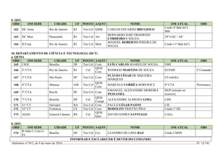 Informex nº 012 | PDF