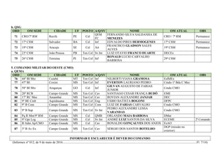 Informex nº 012 | PDF
