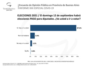 Encuesta de Opinión Pública en Provincia de Buenos Aires | PDF