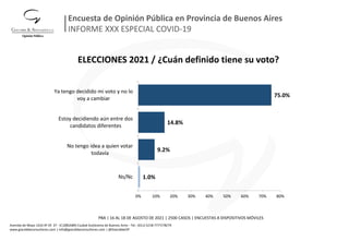 Encuesta de Opinión Pública en Provincia de Buenos Aires | PDF